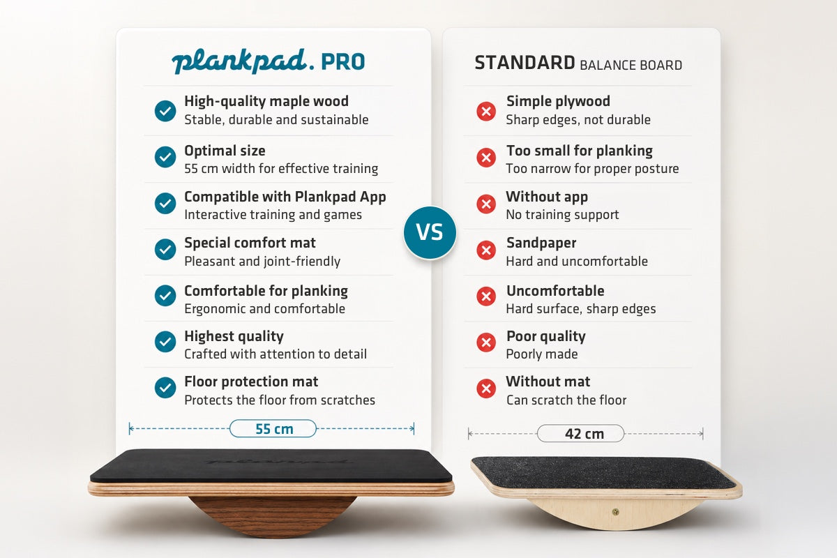 Plankpad PRO | Balance Board with App for Core Training